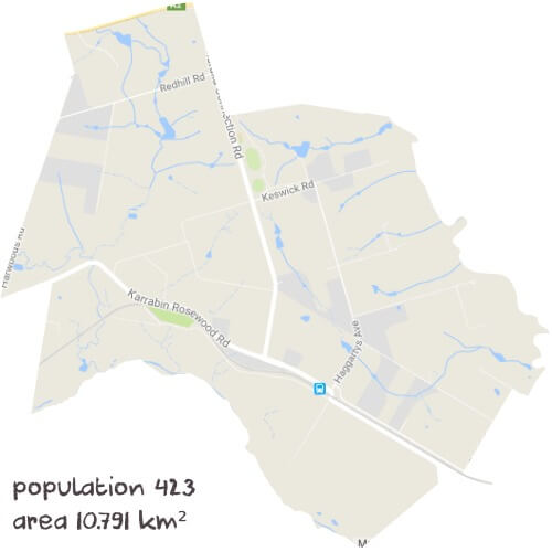 Info Processing Tutoring Near Me